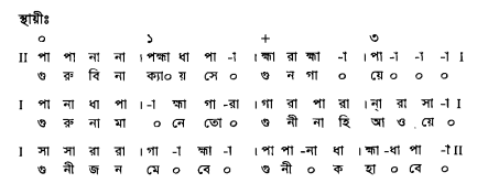 জনক রাগের পরিচয়সহ সার্গামগীত,লক্ষণগীত,তারানা,ছোট খেয়াল ও বড় খেয়াল