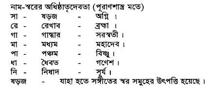 সঙ্গীতের স্বর