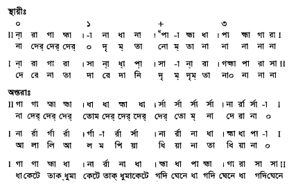 জনক রাগের পরিচয়সহ সার্গামগীত,লক্ষণগীত,তারানা,ছোট খেয়াল ও বড় খেয়াল
