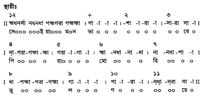 জনক রাগের পরিচয়সহ সার্গামগীত,লক্ষণগীত,তারানা,ছোট খেয়াল ও বড় খেয়াল